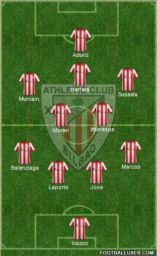 Bilbao Athletic Formation 2014