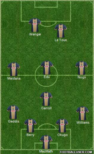 Philadelphia Union Formation 2014