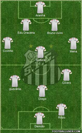 Santos FC Formation 2014