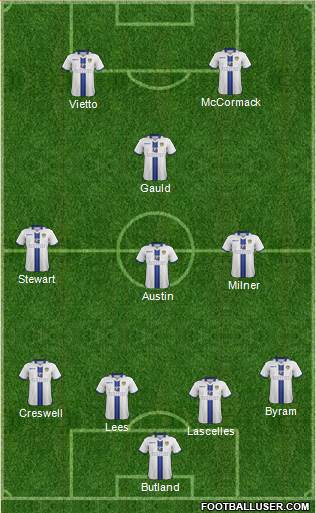 Leeds United Formation 2014