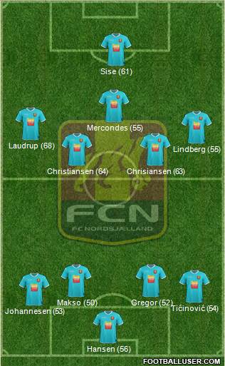 Football Club Nordsjælland Formation 2014