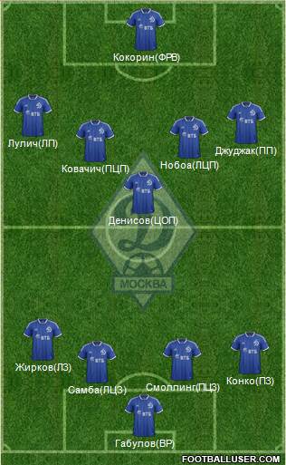 Dinamo Moscow Formation 2014