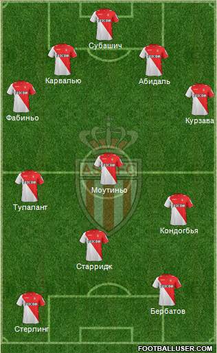 AS Monaco FC Formation 2014