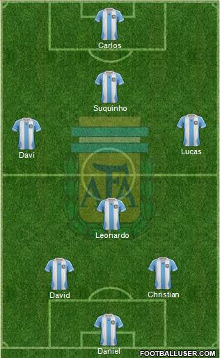 Argentina Formation 2014