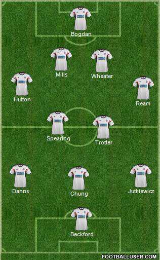 Bolton Wanderers Formation 2014