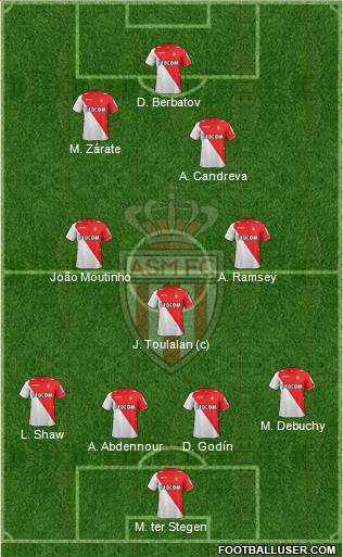 AS Monaco FC Formation 2014