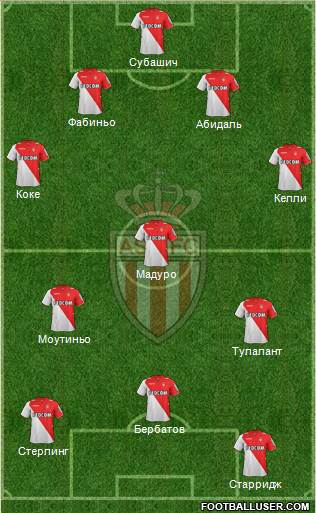 AS Monaco FC Formation 2014