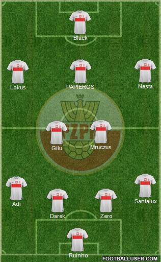 Poland Formation 2014