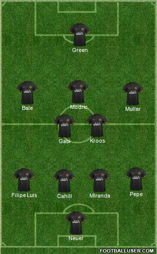 Wigan Athletic Formation 2014