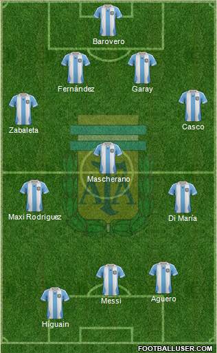 Argentina Formation 2014