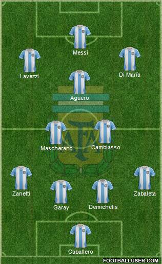 Argentina Formation 2014