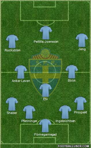 Sweden Formation 2014