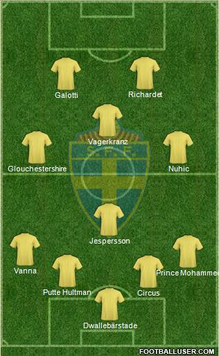 Sweden Formation 2014