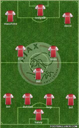 AFC Ajax Formation 2014