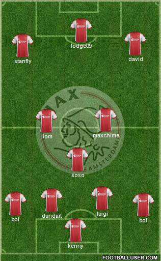 AFC Ajax Formation 2014