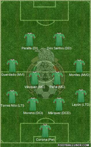 Mexico Formation 2014