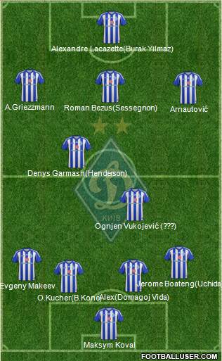 Dinamo Kiev Formation 2014