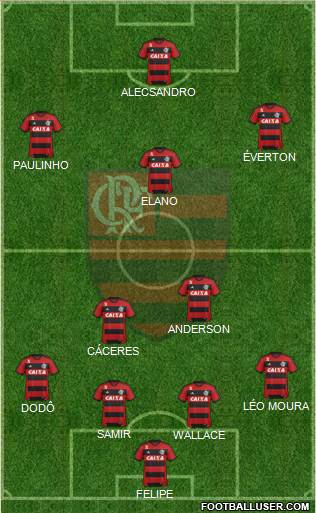 CR Flamengo Formation 2014