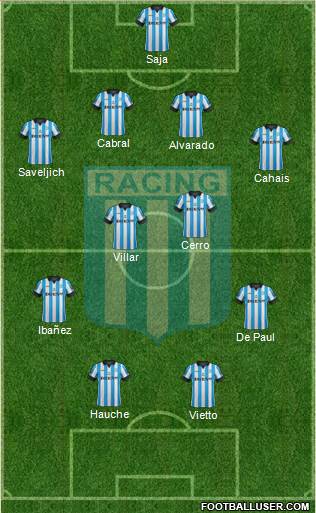 Racing Club Formation 2014