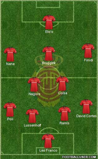 R.C.D. Mallorca S.A.D. Formation 2014