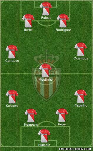 AS Monaco FC Formation 2014