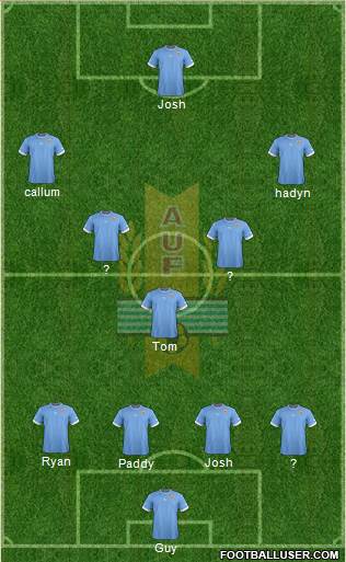 Uruguay Formation 2014