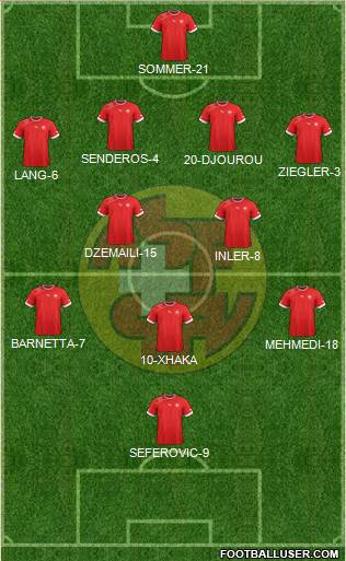 Switzerland Formation 2014