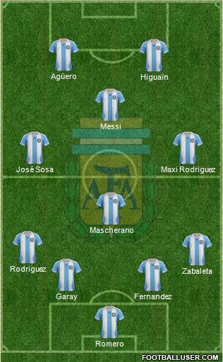 Argentina Formation 2014