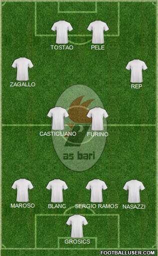 Bari Formation 2014