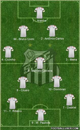 Santos FC Formation 2014