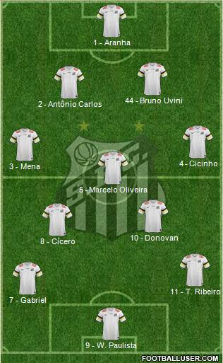 Santos FC Formation 2014