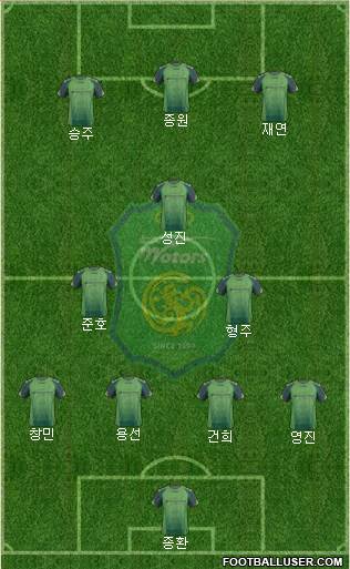 Jeonbuk Hyundai Motors Formation 2014