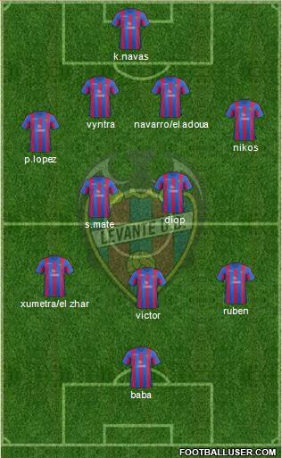 Levante U.D., S.A.D. Formation 2014