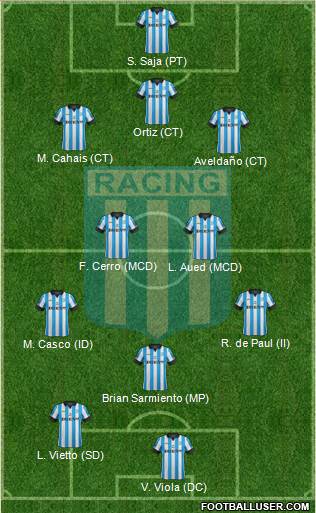 Racing Club Formation 2014