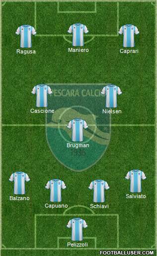 Pescara Formation 2014