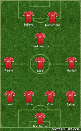 Nottingham Forest Formation 2014