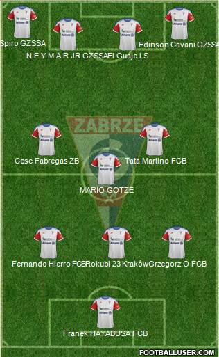 Gornik Zabrze Formation 2014