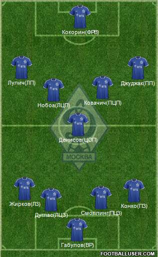 Dinamo Moscow Formation 2014