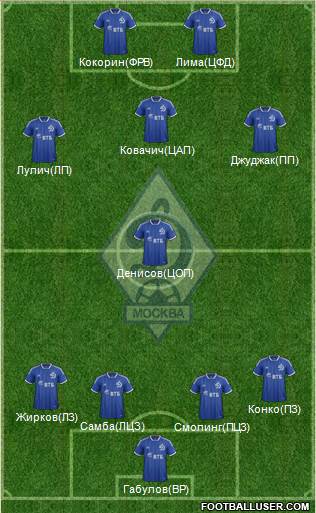 Dinamo Moscow Formation 2014