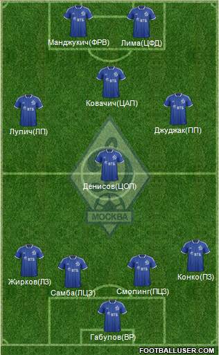 Dinamo Moscow Formation 2014