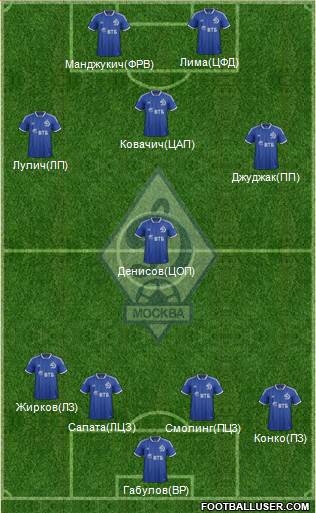 Dinamo Moscow Formation 2014