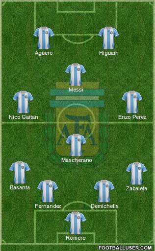 Argentina Formation 2014