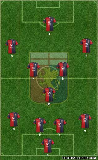 Genoa Formation 2014