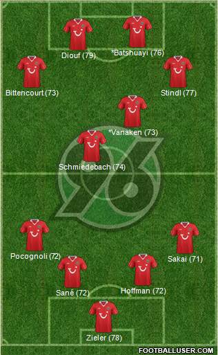 Hannover 96 Formation 2014