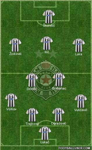 FK Partizan Beograd Formation 2014