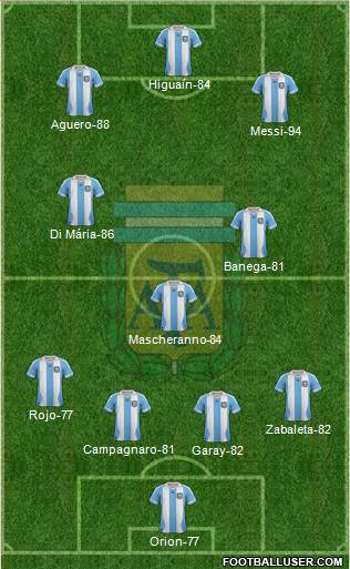 Argentina Formation 2014