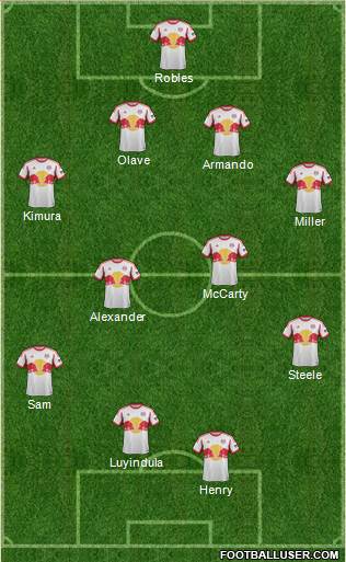 New York Red Bulls Formation 2014