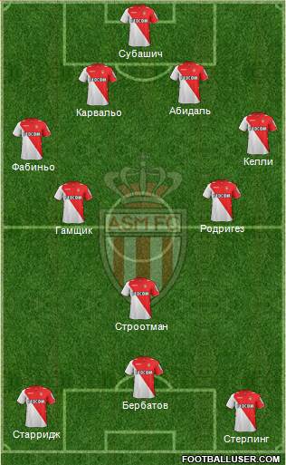 AS Monaco FC Formation 2014