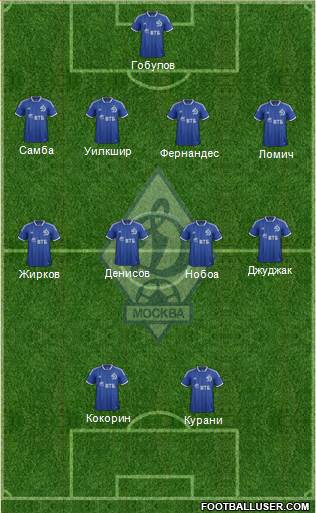 Dinamo Moscow Formation 2014