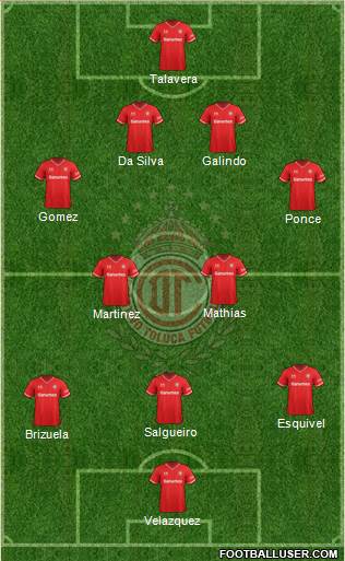 Deportivo Toluca Formation 2014